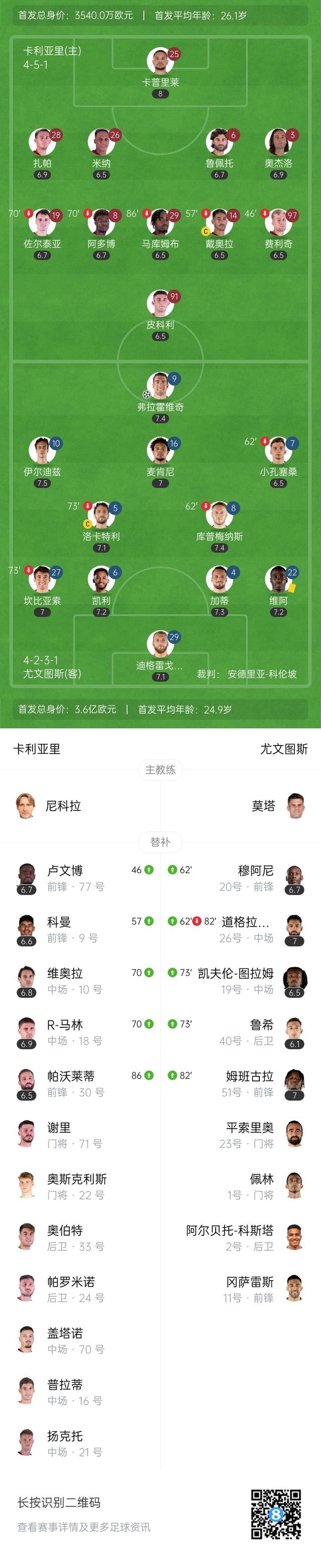 美国世俱杯-关于卡利亚里客场不敌强敌，需整顿阵容备战的信息